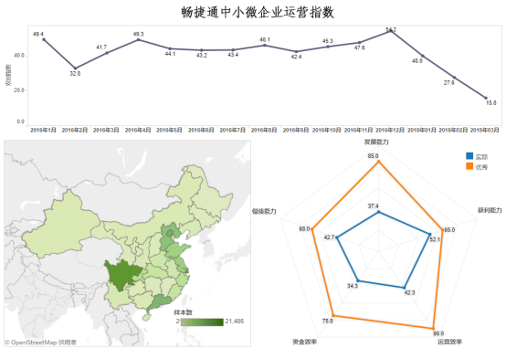 濟南用友財務(wù)軟件