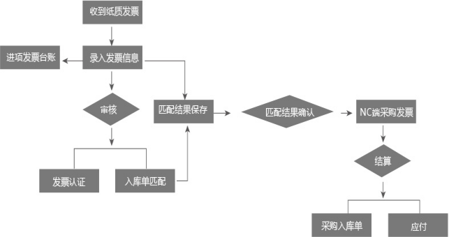 濟(jì)南用友總代理