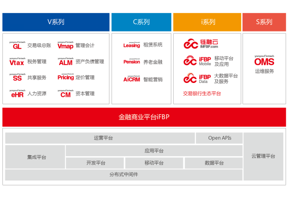 濟(jì)南用友云財(cái)務(wù)軟件