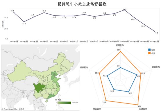 濟(jì)南用友云財(cái)務(wù)軟件