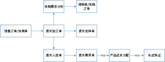 濟南用友總代理