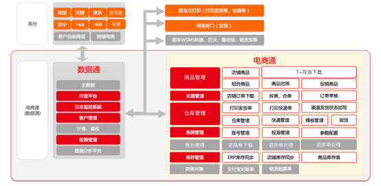 濟(jì)南用友財(cái)務(wù)軟件